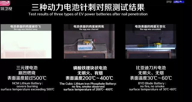 刀片電池：利刃的另一面