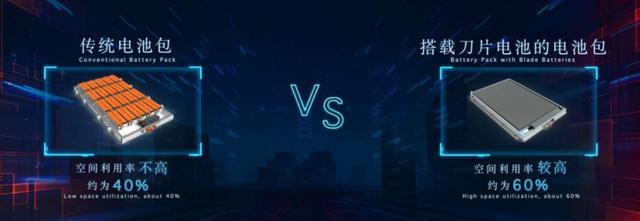 刀片電池：利刃的另一面