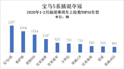 华晨宝马5系插混热销再升级，插混切入路线稳健而渐进