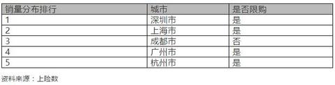 华晨宝马5系插混热销再升级，插混切入路线稳健而渐进