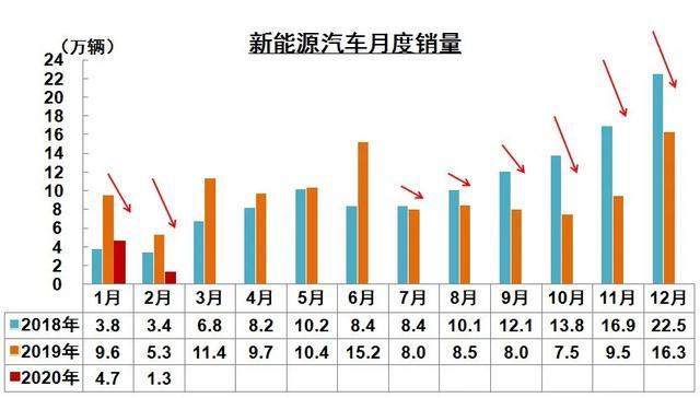 新能源汽车补贴延长两年：鸡汤还是毒药？