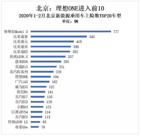 李想：花10亿美金可盈利/偷师特斯拉/不做电池