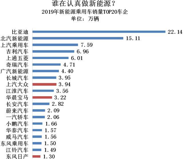 2019车企油耗和新能源汽车积分排行榜