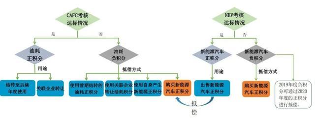 2019车企油耗和新能源汽车积分排行榜