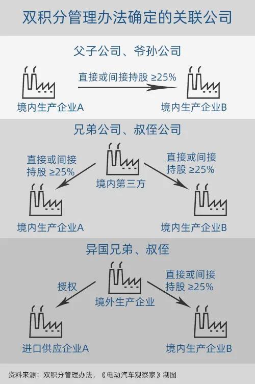 2019车企油耗和新能源汽车积分排行榜