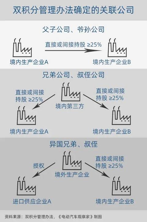 2019车企油耗和新能源汽车积分排行榜