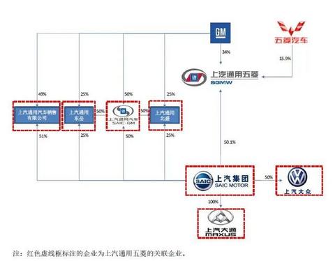 2019车企油耗和新能源汽车积分排行榜