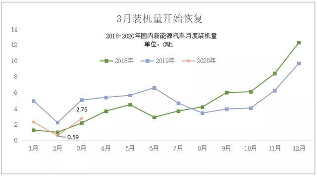 中國動力<a class='link' href='http://www.medic-health.cn/tag/電池' target='_blank'>電池</a>行業(yè)新格局：三巨頭并立