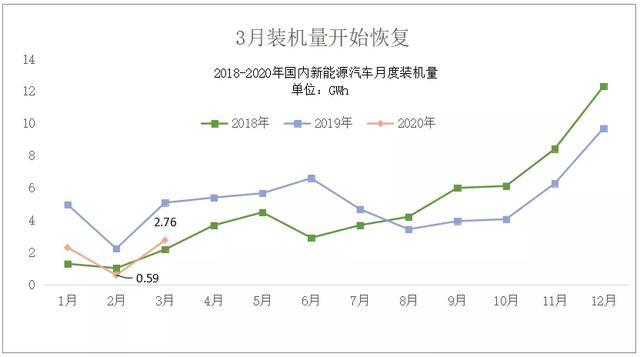 中国动力<a class='link' href='https://www.d1ev.com/tag/电池' target='_blank'>电池</a>行业新格局：三巨头并立