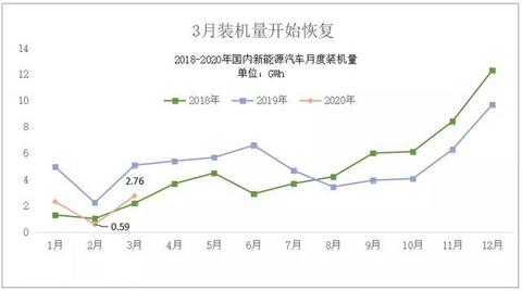 中国动力电池行业新格局：三巨头并立