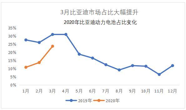 中国动力电池行业新格局：三巨头并立