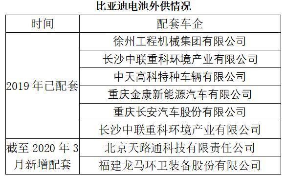 中國動力電池行業(yè)新格局：三巨頭并立