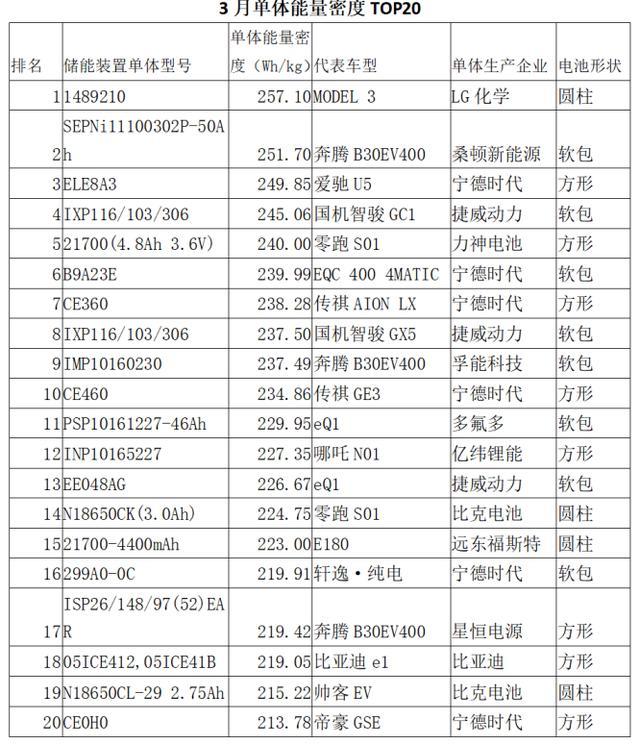 中国动力电池行业新格局：三巨头并立