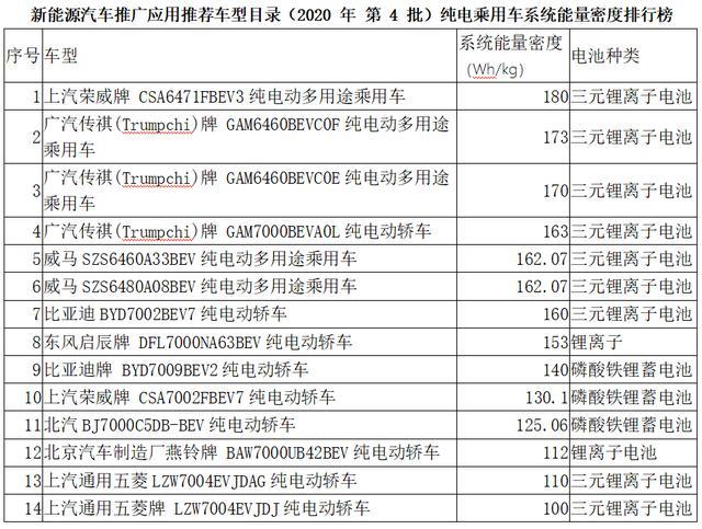 中國動力電池行業(yè)新格局：三巨頭并立