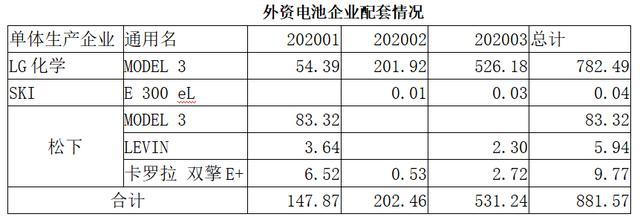 中國動力電池行業(yè)新格局：三巨頭并立
