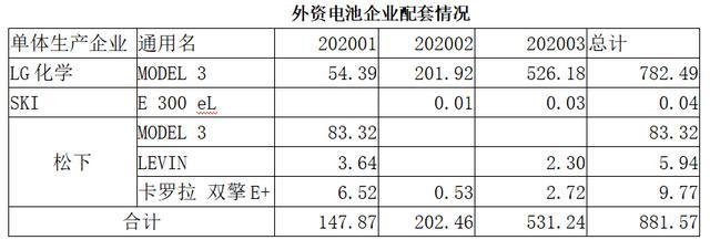 中国动力电池行业新格局：三巨头并立