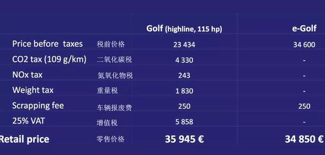 2.86萬美元到11萬美元，同款聆風不同國家價差大