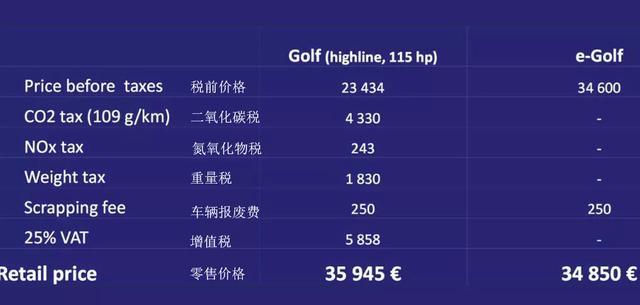 2.86万美元到11万美元，同款聆风不同国家价差大