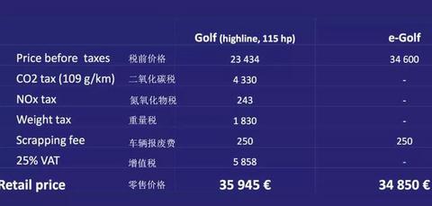 2.86万美元到11万美元，同款聆风不同国家价差大