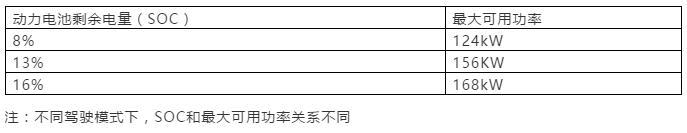 低電量上山，極限挑戰(zhàn)理想ONE