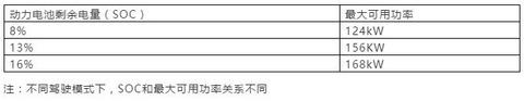 低电量上山，极限挑战理想ONE
