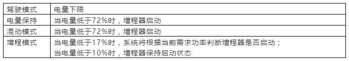 低電量上山，極限挑戰(zhàn)理想ONE