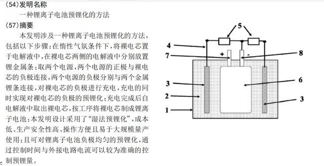 預鋰化會成為特斯拉的殺手锏嗎？