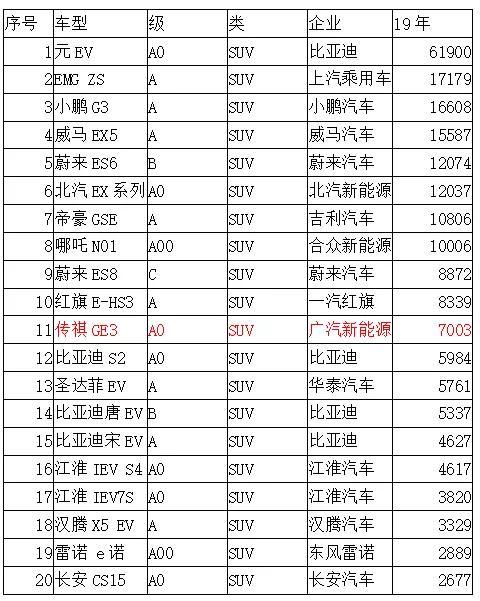 廣汽新能源有Aion S / LX，為什么還要Aion V？