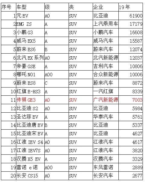 广汽新能源有Aion S / LX，为什么还要Aion V？