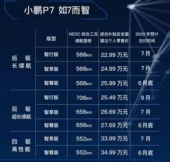 小鹏P7抢到两个制高点
