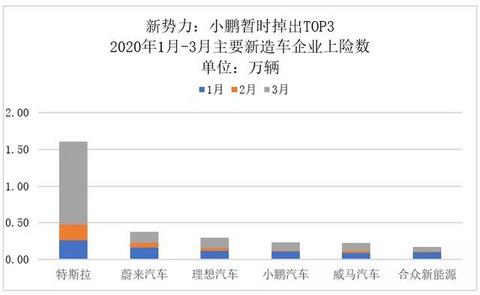 小鹏P7抢到两个制高点