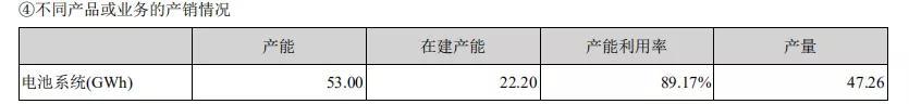 無死角解讀寧德時(shí)代2019年報(bào)