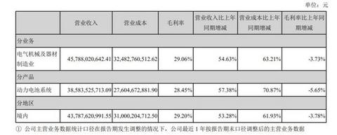 无死角解读宁德时代2019年报
