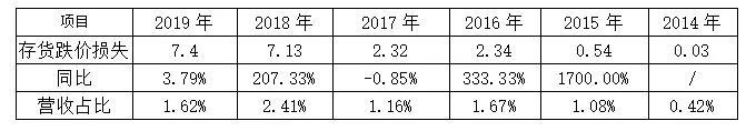 無死角解讀寧德時(shí)代2019年報(bào)