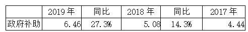 无死角解读宁德时代2019年报