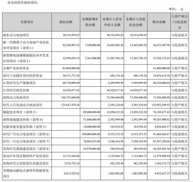 無死角解讀寧德時(shí)代2019年報(bào)