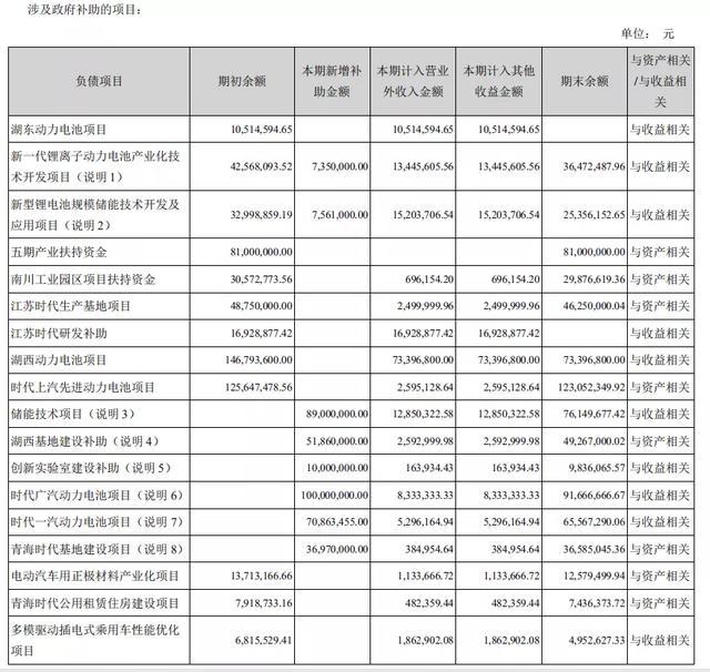 无死角解读宁德时代2019年报