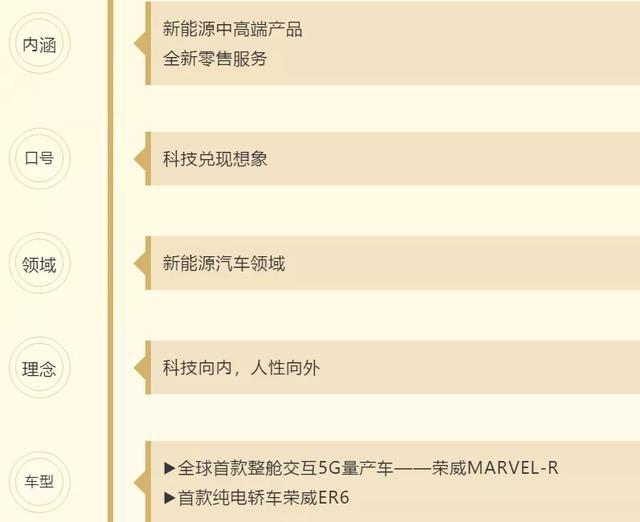 R標(biāo)榮威：動力電池架構(gòu)“可充、可換、可升級”