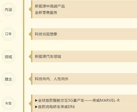 R标荣威：动力电池架构“可充、可换、可升级”