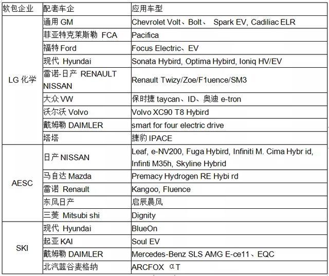 软包电池为何国外开花国内不香？