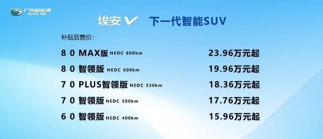 解析廣汽的“埃安配方”