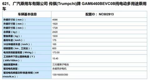 解析广汽的“埃安配方”