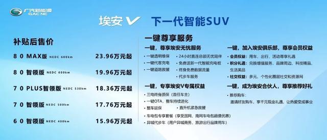 解析廣汽的“埃安配方”