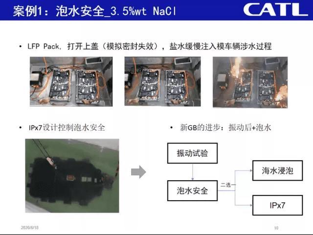 一文看懂寧德時(shí)代、比亞迪等企業(yè)電池安全思路