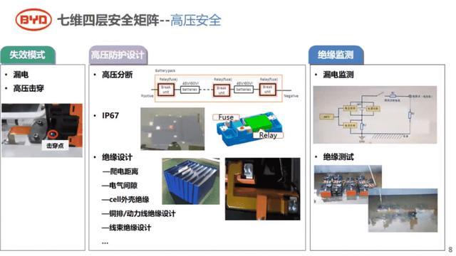 一文看懂寧德時(shí)代、比亞迪等企業(yè)電池安全思路