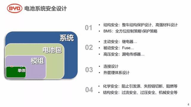 一文看懂寧德時(shí)代、比亞迪等企業(yè)電池安全思路