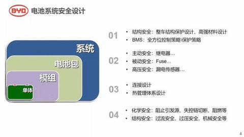 一文看懂宁德时代、比亚迪等企业电池安全思路