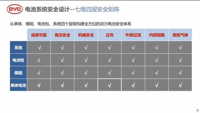 一文看懂寧德時(shí)代、比亞迪等企業(yè)電池安全思路