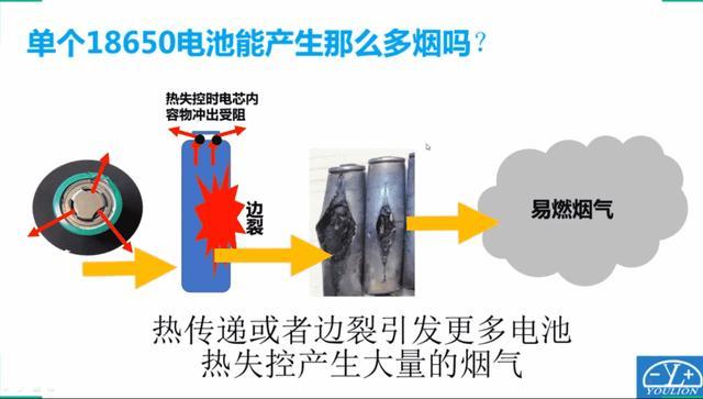 一文看懂寧德時(shí)代、比亞迪等企業(yè)電池安全思路