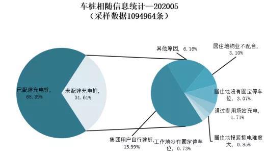 國網(wǎng)都難啃的硬骨頭：充電樁進社區(qū)